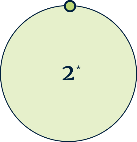 oekoland-verantwortung-qualitaet-grafik-2-443x460px